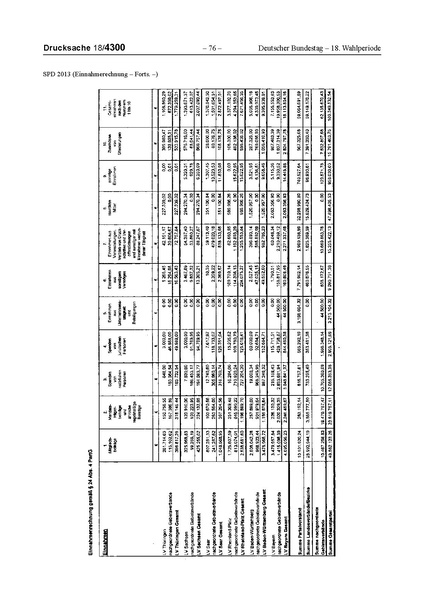 Datei:2013 SPD.pdf