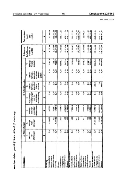 Datei:2021 Linke.pdf