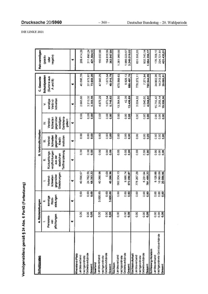 Datei:2021 Linke.pdf