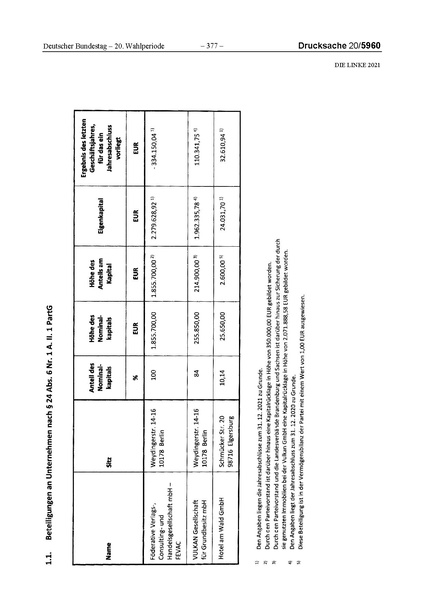 Datei:2021 Linke.pdf