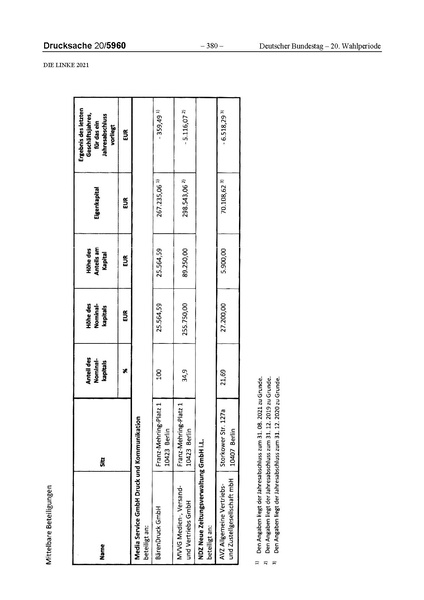 Datei:2021 Linke.pdf