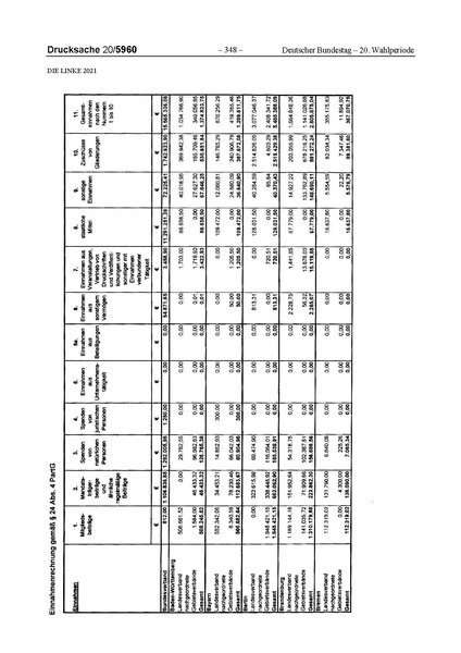 Datei:2021 Linke.pdf
