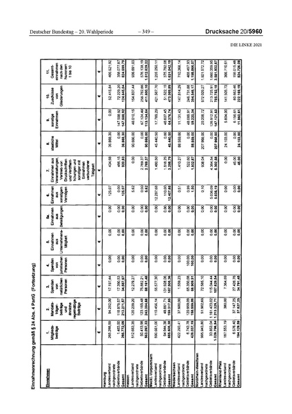 Datei:2021 Linke.pdf