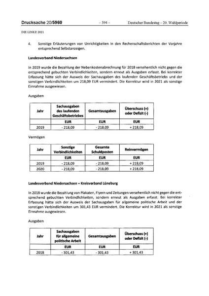 Datei:2021 Linke.pdf