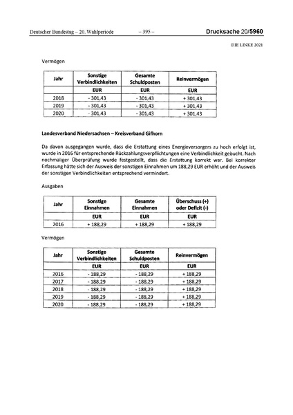 Datei:2021 Linke.pdf