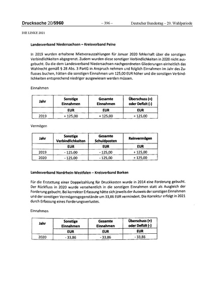 Datei:2021 Linke.pdf