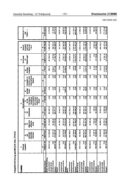 Datei:2021 Linke.pdf