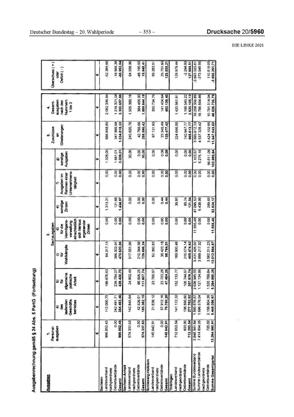 Datei:2021 Linke.pdf