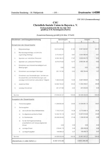 Datei:2013 CSU.pdf