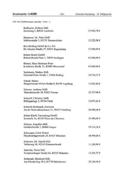 Datei:2013 CSU.pdf