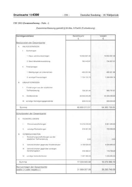 Datei:2013 CSU.pdf
