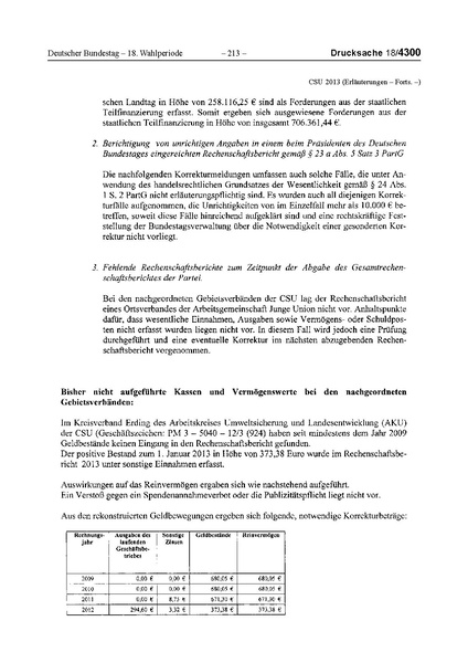 Datei:2013 CSU.pdf