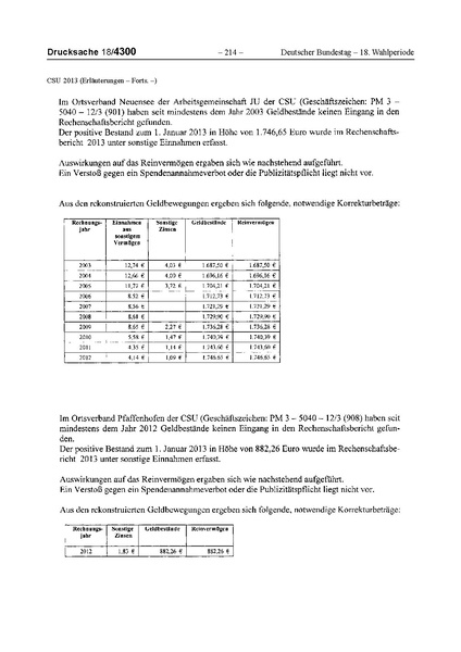 Datei:2013 CSU.pdf