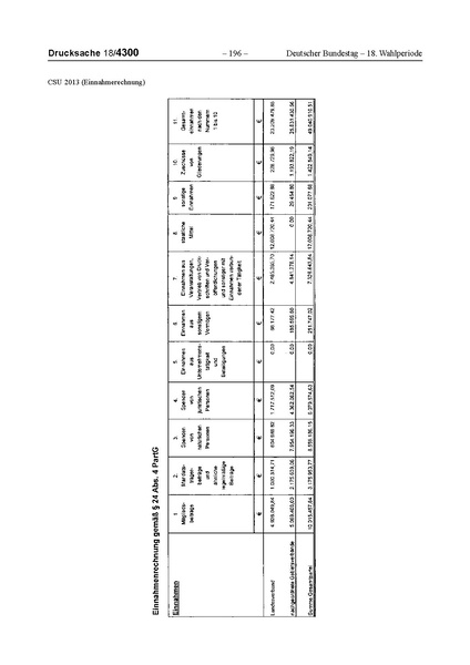 Datei:2013 CSU.pdf