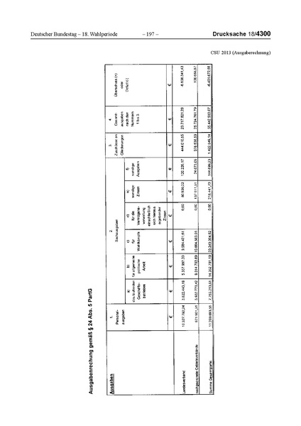 Datei:2013 CSU.pdf