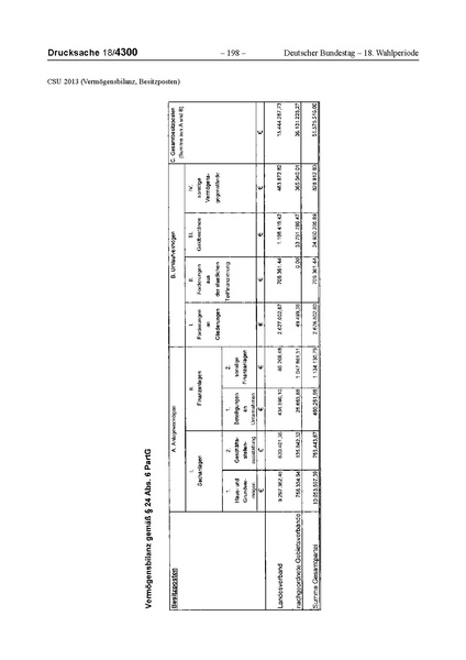 Datei:2013 CSU.pdf