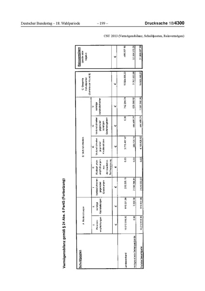 Datei:2013 CSU.pdf