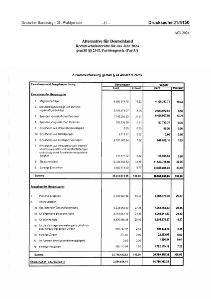Datei:2024 AfD.pdf