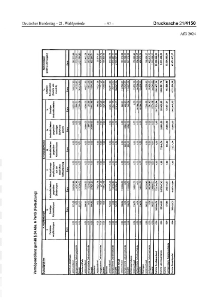 Datei:2024 AfD.pdf