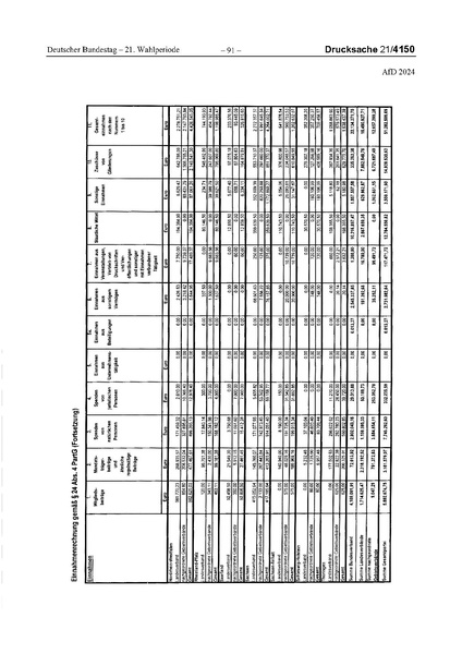 Datei:2024 AfD.pdf