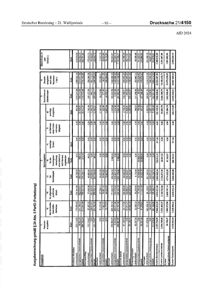 Datei:2024 AfD.pdf