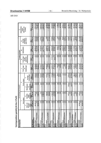 Datei:2024 AfD.pdf