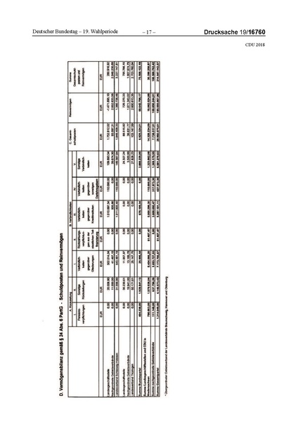 Datei:2018 CDU-compressed.pdf