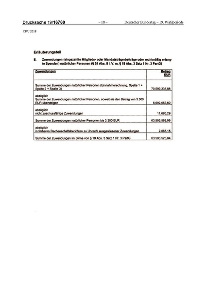 Datei:2018 CDU-compressed.pdf