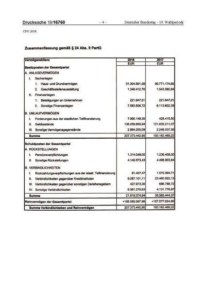 Datei:2018 CDU-compressed.pdf