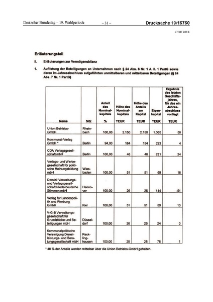 Datei:2018 CDU-compressed.pdf