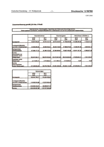 Datei:2018 CDU-compressed.pdf
