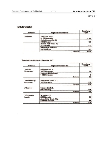 Datei:2018 CDU-compressed.pdf