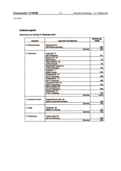 Datei:2018 CDU-compressed.pdf