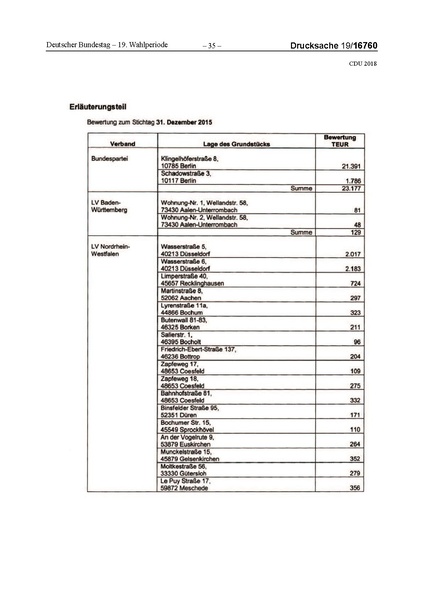 Datei:2018 CDU-compressed.pdf