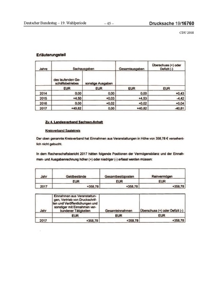 Datei:2018 CDU-compressed.pdf