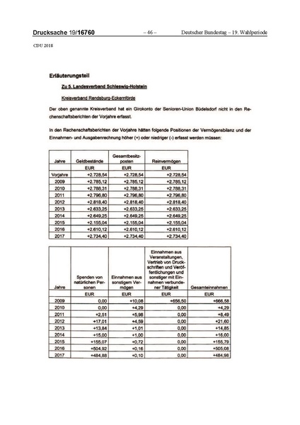 Datei:2018 CDU-compressed.pdf