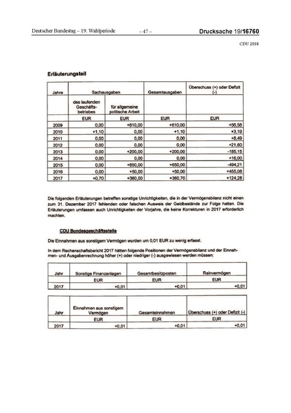 Datei:2018 CDU-compressed.pdf