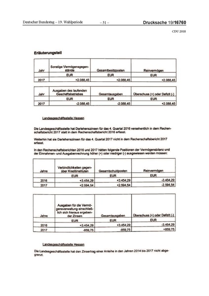 Datei:2018 CDU-compressed.pdf