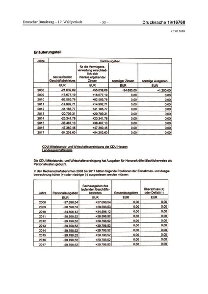 Datei:2018 CDU-compressed.pdf