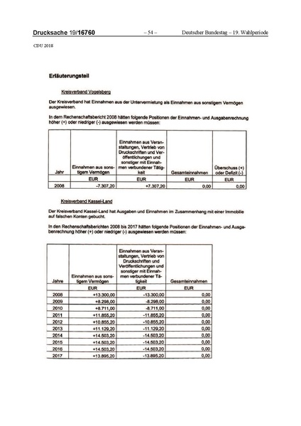 Datei:2018 CDU-compressed.pdf