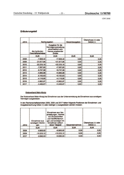 Datei:2018 CDU-compressed.pdf