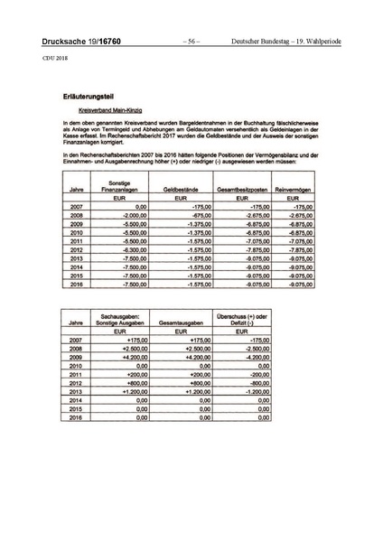 Datei:2018 CDU-compressed.pdf