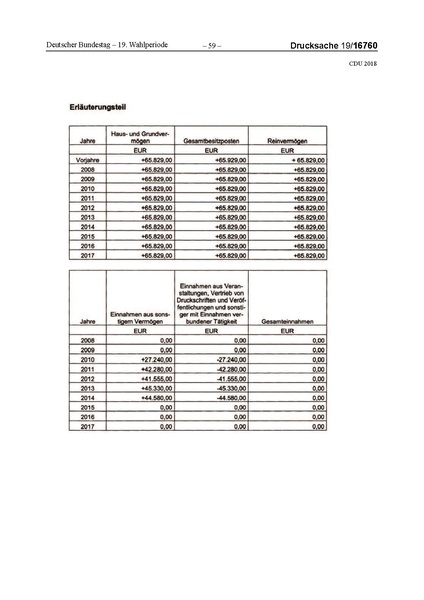 Datei:2018 CDU-compressed.pdf