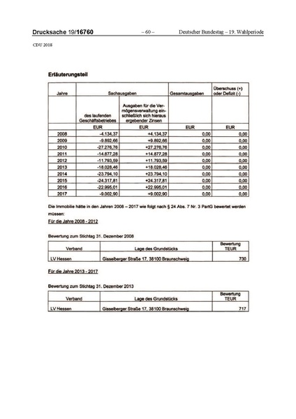 Datei:2018 CDU-compressed.pdf