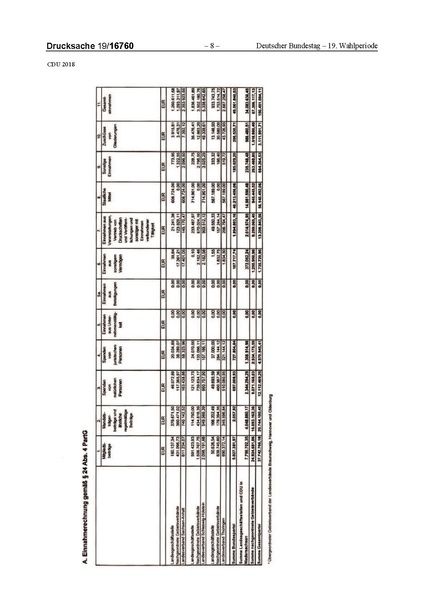 Datei:2018 CDU-compressed.pdf