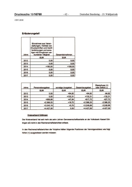 Datei:2018 CDU-compressed.pdf