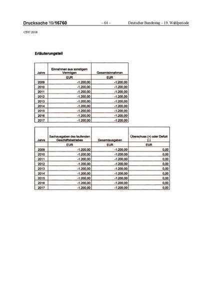 Datei:2018 CDU-compressed.pdf