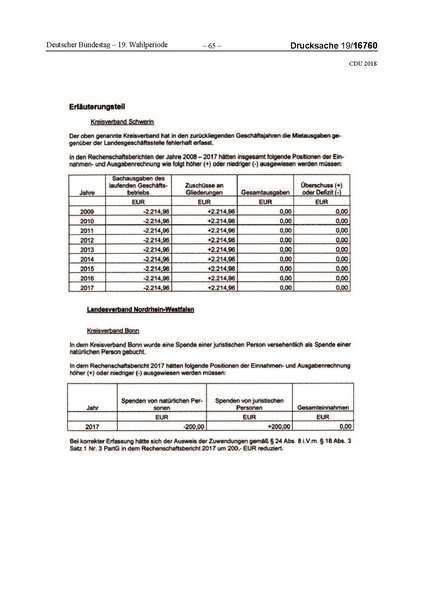 Datei:2018 CDU-compressed.pdf