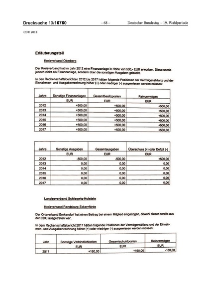 Datei:2018 CDU-compressed.pdf
