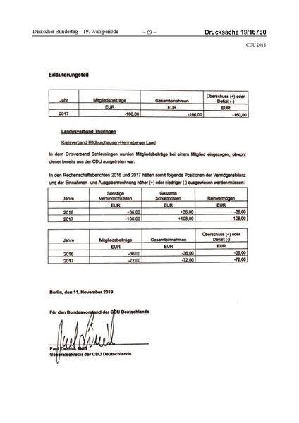 Datei:2018 CDU-compressed.pdf